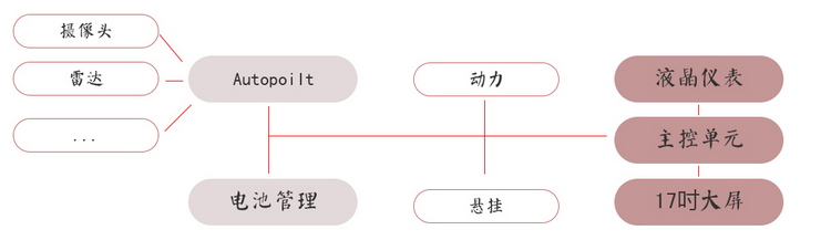 结构图2 .jpg
